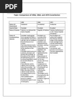 Constitutions of Pakistan 