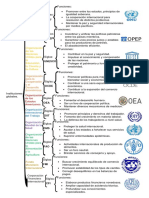 Cuadro Sinoptico de Instituciones Golbales