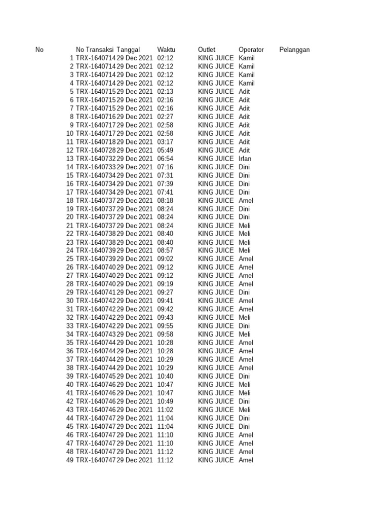 Product Sales Details KING JUICE All Outlets 01 Dec 2021 08 Jan