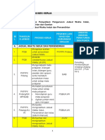 2 3 Pengurusan Penyediaan Jadual Waktu Induk, Persendirian Dan Gantian