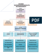 Carta Organisasi PPD