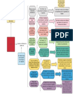 Esquema Sobre La Estructura de La LOEI