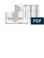 Budget de Communication Et Presse RSN 208