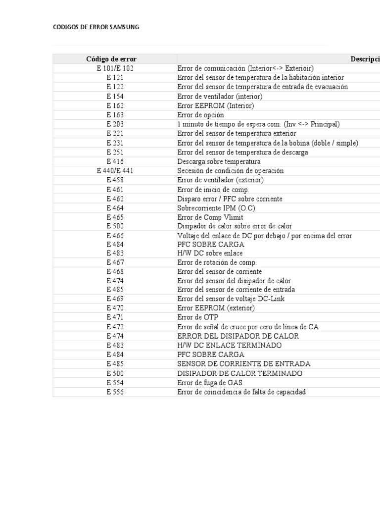 C digo De Error PDF