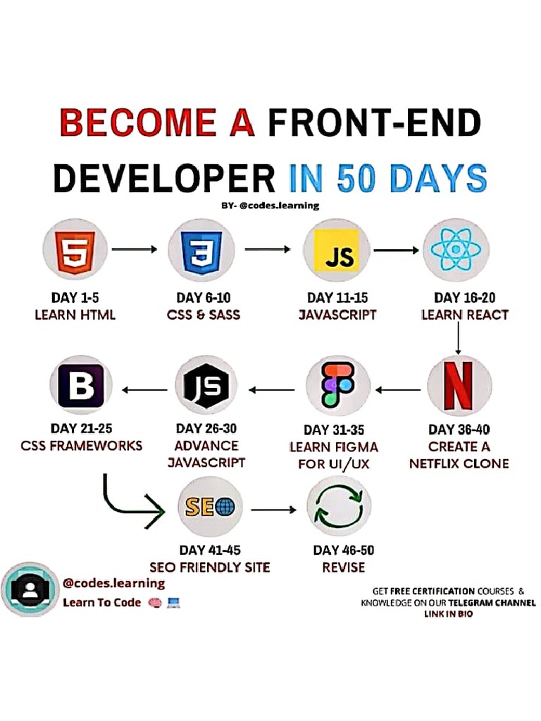 Full Stack Developer | PDF