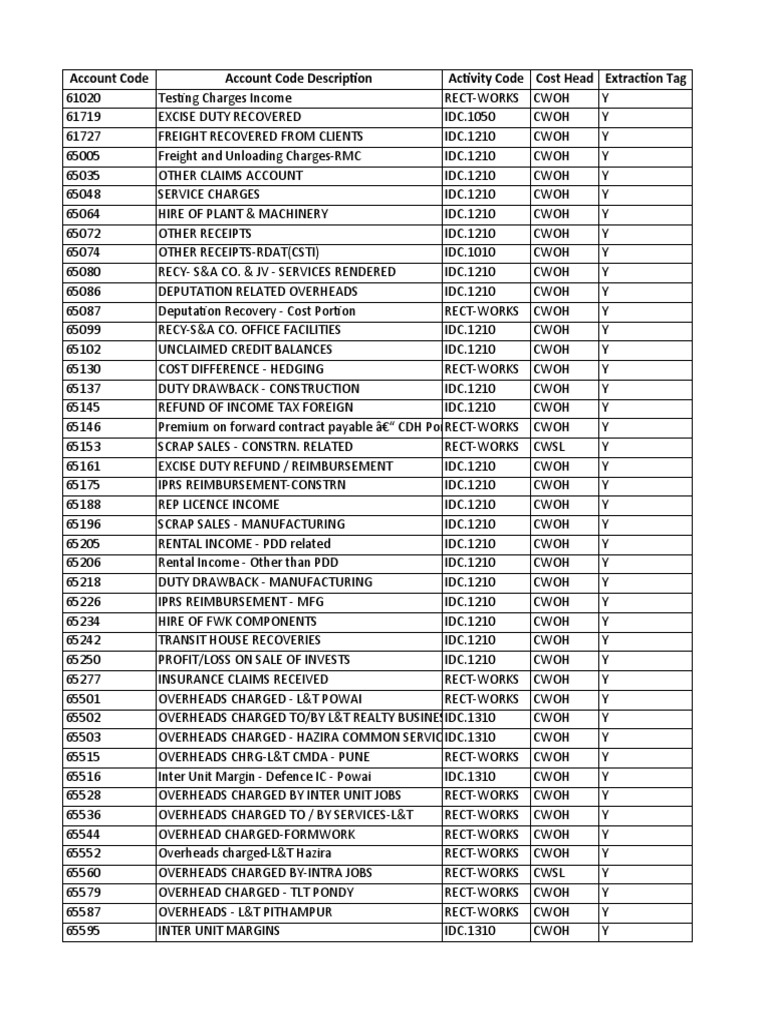 account-codes-with-idc-pdf-value-added-tax-taxes