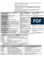 Ops Exam 3 Review