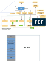 Diagrama ERP