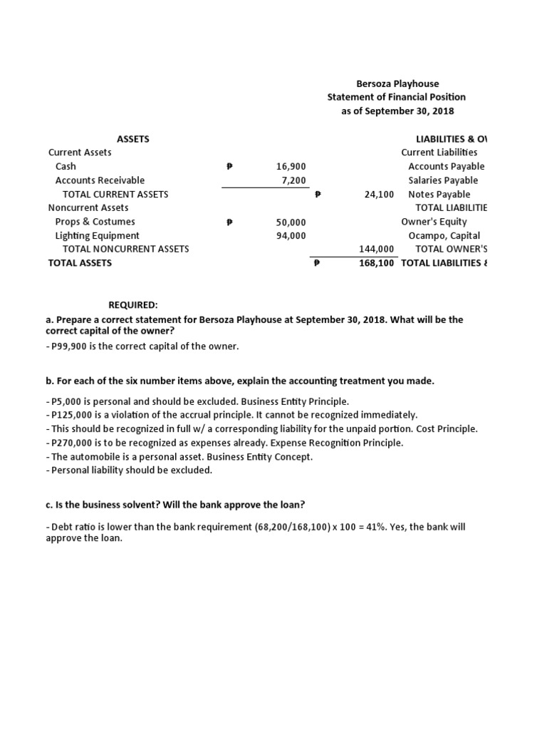 statement-of-financial-position-and-analysis-of-bersoza-playhouse-as-of
