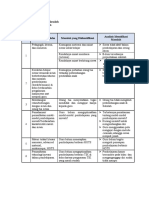 LK. 1.1. Identifikasi Masalah.docx