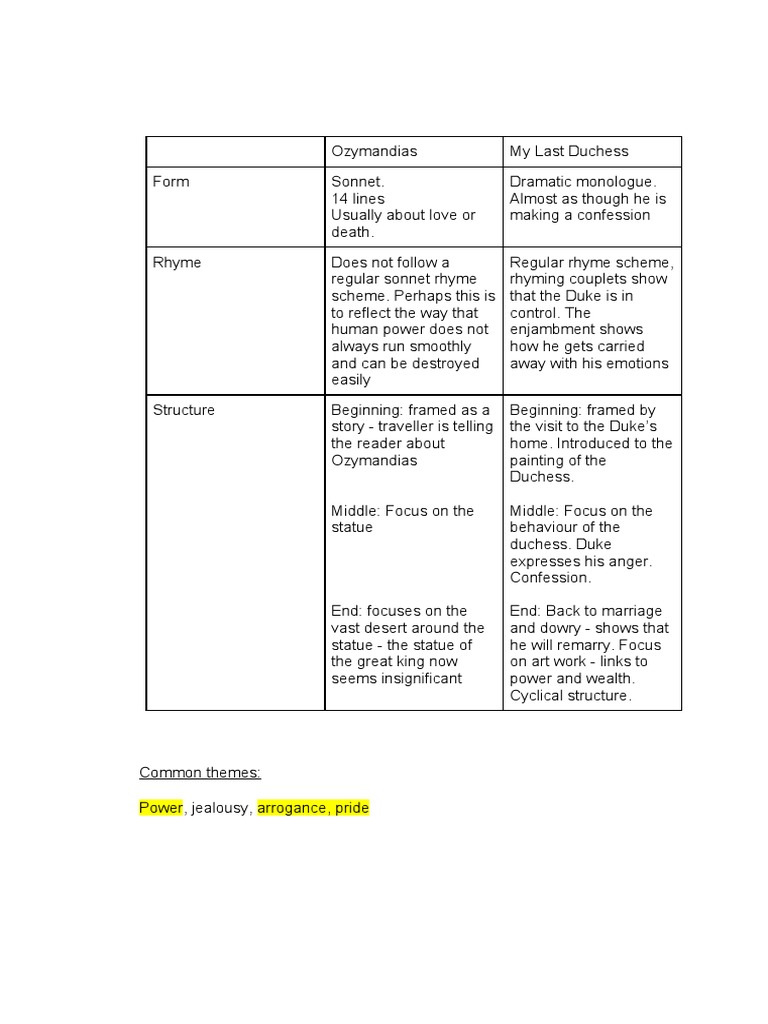 Ozymandias & My Last Duchess AO2 Table | PDF | Poetry