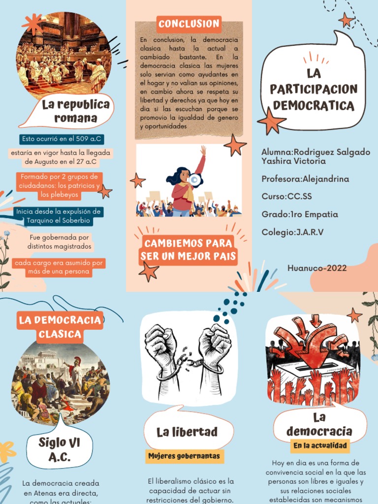 Evolución de la Democracia Actual | PDF | Democracia | Ideologías políticas