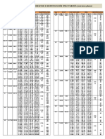 Tabla de Dimensiones, Peso - Longitud e Identificación para Tubería