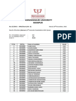 Dhanamanjuri University Manipur: Dated, 28 November, 2022 Result of The B.A. (Honours) 4 Semester Examination 2022 (June)