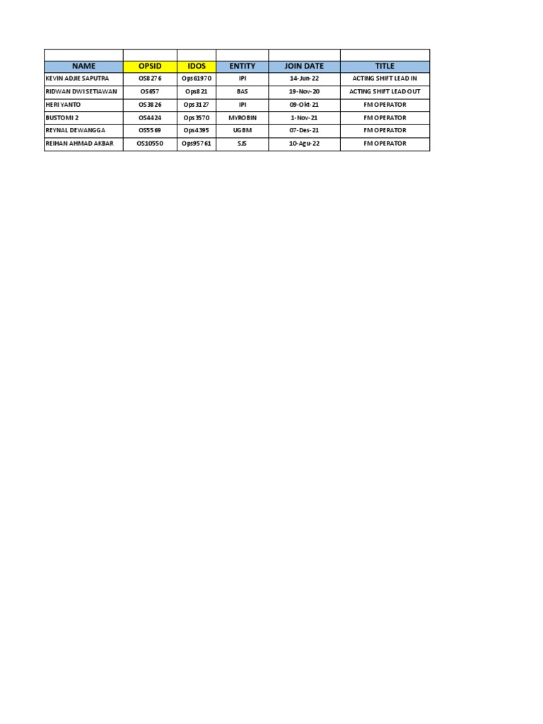 Absen Schedule Bpo (Os) Neglasari 01 Desember 2022 PDF