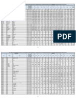 Tabla de Valores Impuesto de Circulacion Guatemala 2023