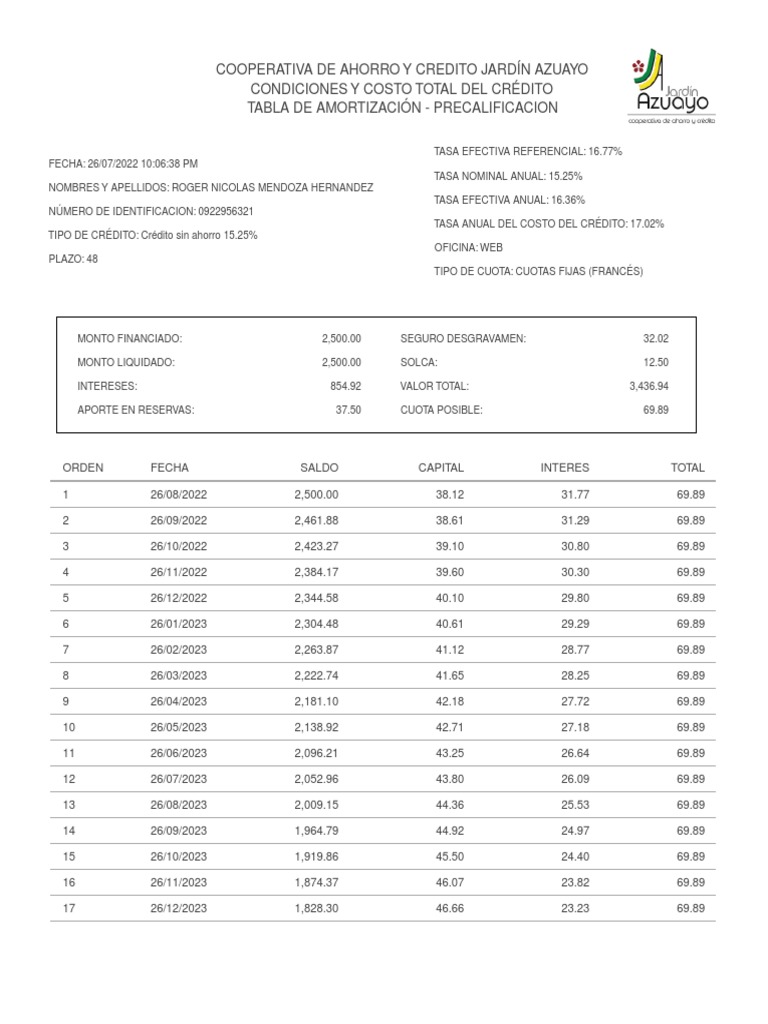 Tabla Amortizacion | PDF | Crédito | Finanzas y administración del dinero