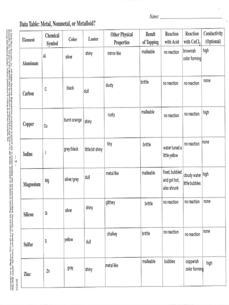 Metal, Nonmetal or Metalloid Data Sheet PDF Metals Chemical Elements
