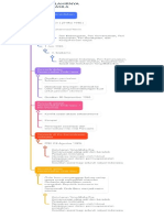 Tugas Modul 1 KB 3