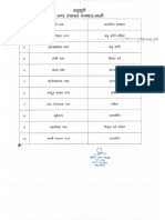 Nagar Panchayat Gaighat Basti Reservation List of Gaighat
