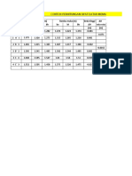 Perhitungan Sipat Datar Excel