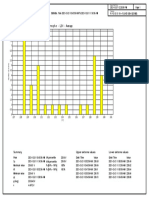 Voltage Phase B