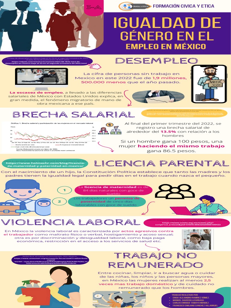 Infografía Igualdad de Género en El Empleo en México | PDF | Igualdad ...