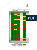 Comparativo de Indice Pluviométrico Diário