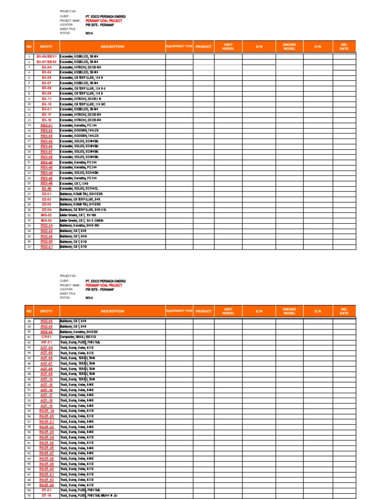 Peranap Coal Project Equipment List Pdf Loader Equipment Truck