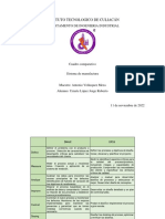 Cuadro Comparativo U3