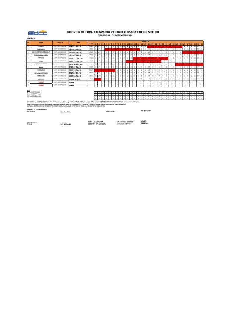 Roster Shift Excavator PT Edco | PDF | Teknologi & Rekayasa