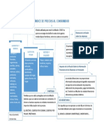 Mapa Conceptual