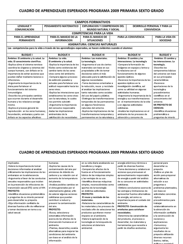 A Esperados Ciencias Naturales PDF Consumo (economía) Entorno natural