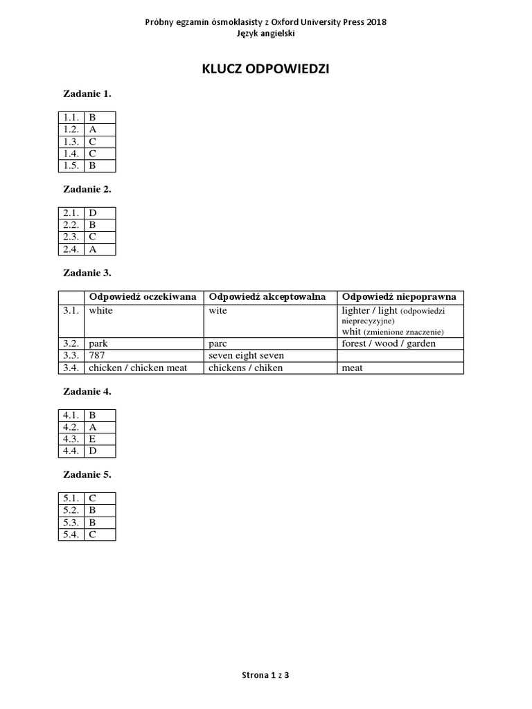 Klucz E8 | PDF