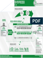 Mapa de gestión por procesos OEC