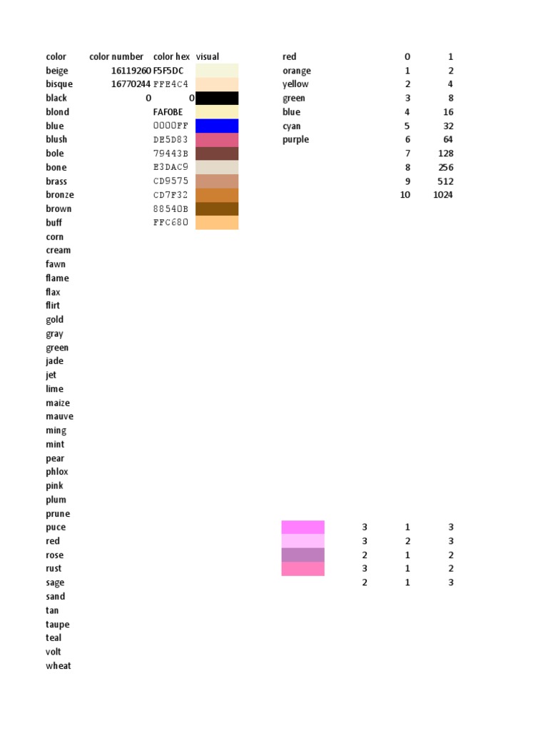 Color Chart | PDF | Cyan | Magenta
