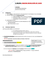 ESQUEMA ResoluciÃ N Casos PrÃ¡cticos