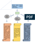 Mapa Conceptual