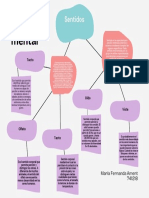 Mapa Mental Sentidos