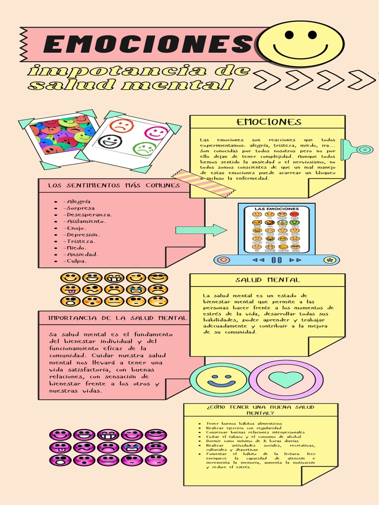 Infografía Emociones y Salud Mental | PDF | Mente | Las emociones