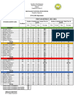 English Department Summary Survey On Learners Assessment 1st Quarter 2022 2023