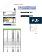 Practica Del Punto Equilibrio Grafico