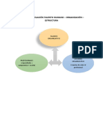 Aspectos en Relación Talento Humano
