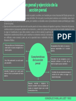  Acción penal, sus características y ejercicio de la acción penal