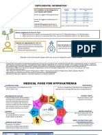 Treating Hyponatremia with Urea Medical Food