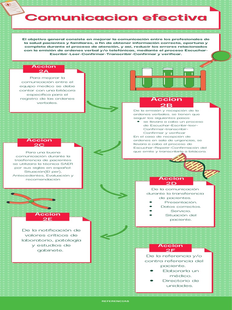 Infografía | PDF | Cuidado de la salud | Ciencias de la Salud