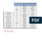 Tabla de Direccionamiento Ip