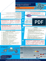 Módulo 02 - Infográfico - Revendo Conceitos