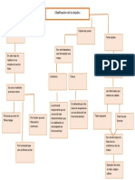 Clasificacion de Los Tejidos en La Industria Textil