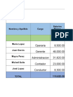 Titulo conciso y optimizado para  del documento de salarios